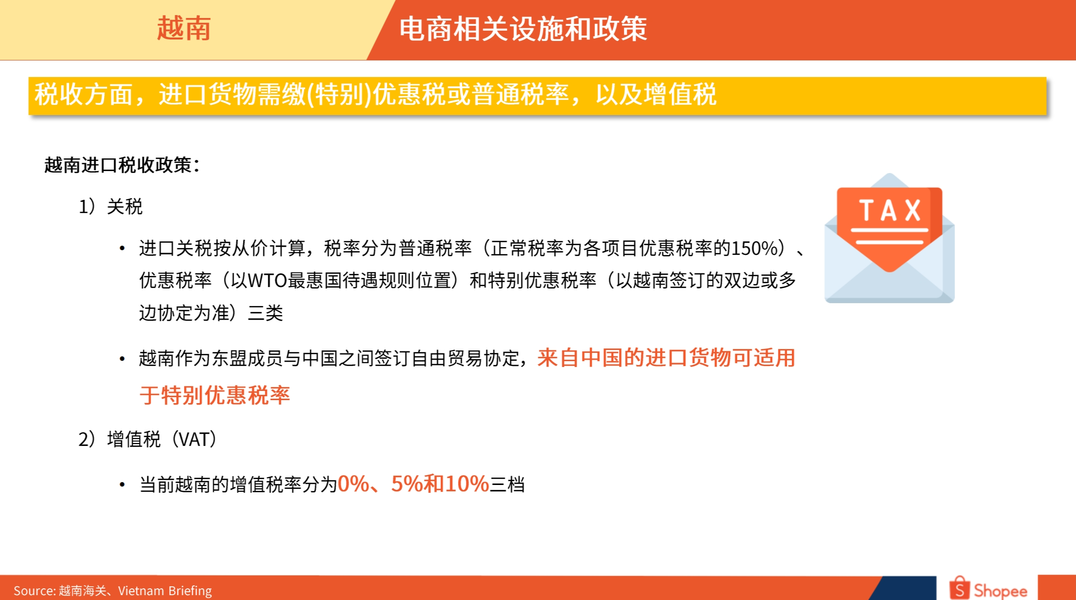 越南市场概览