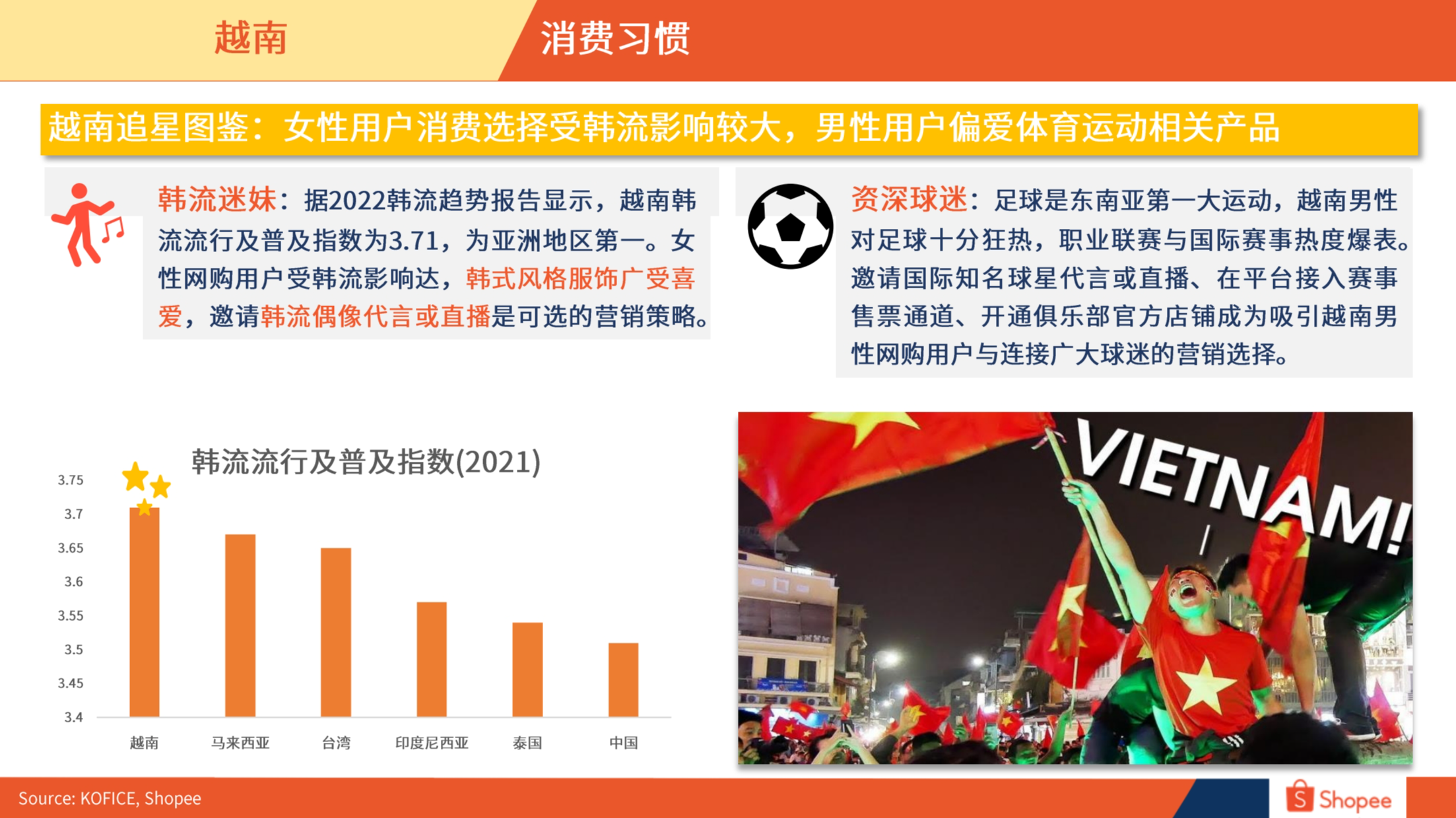 越南市场概览