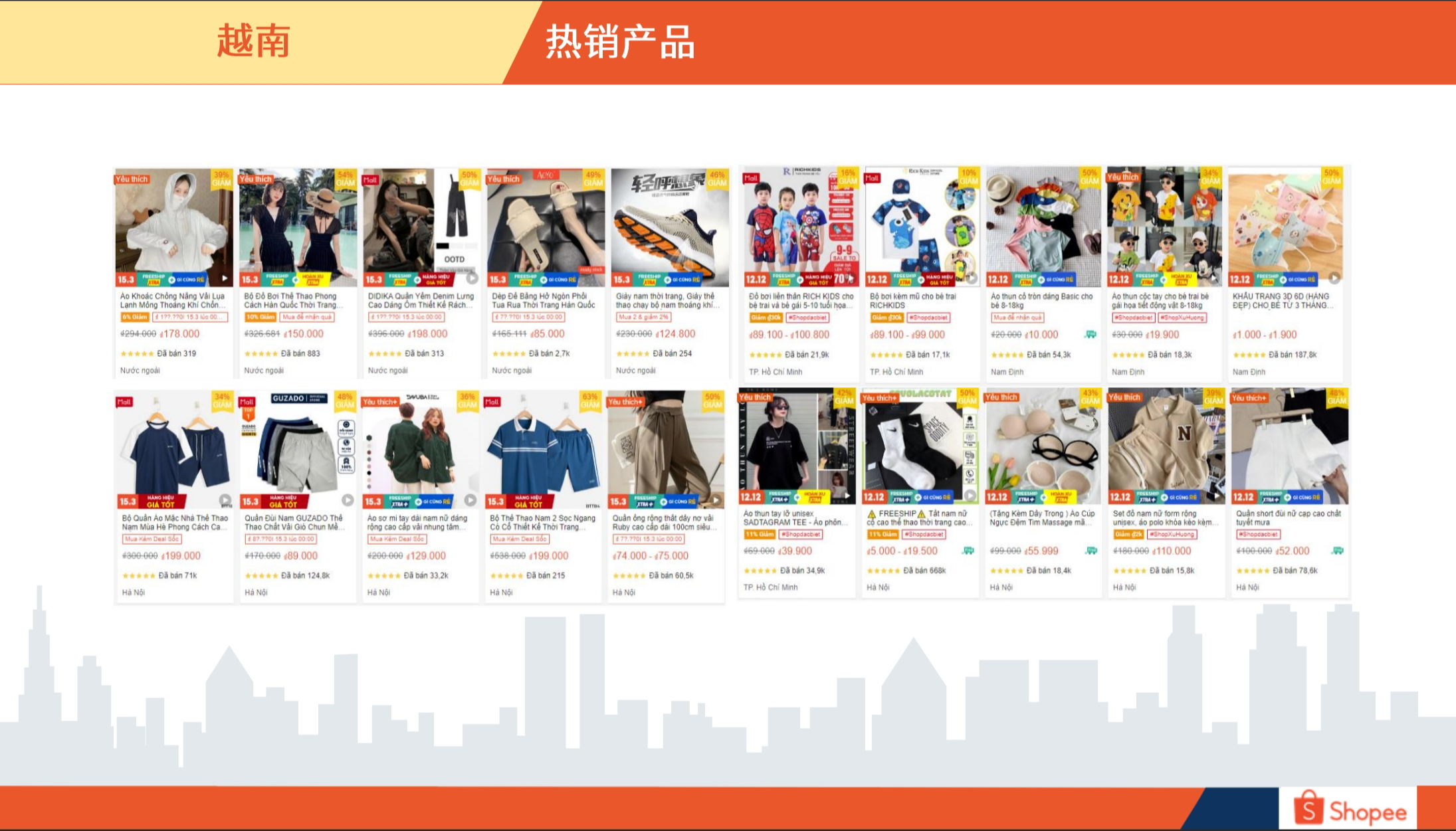 越南市场概览