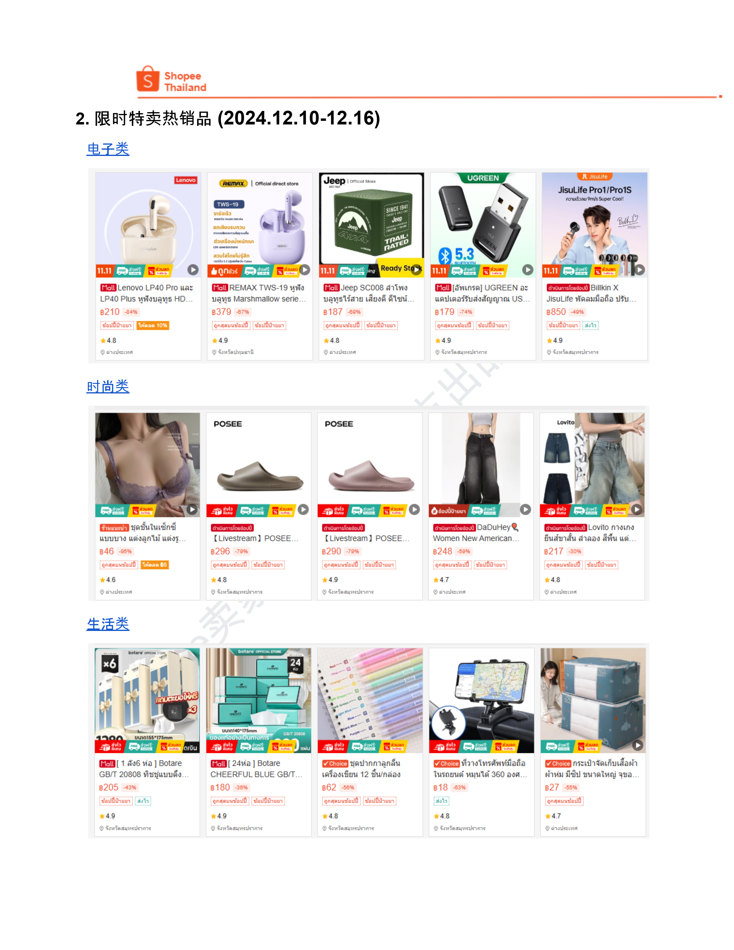【Shopee市场周报】虾皮泰国站2024年12月第3周市场周报