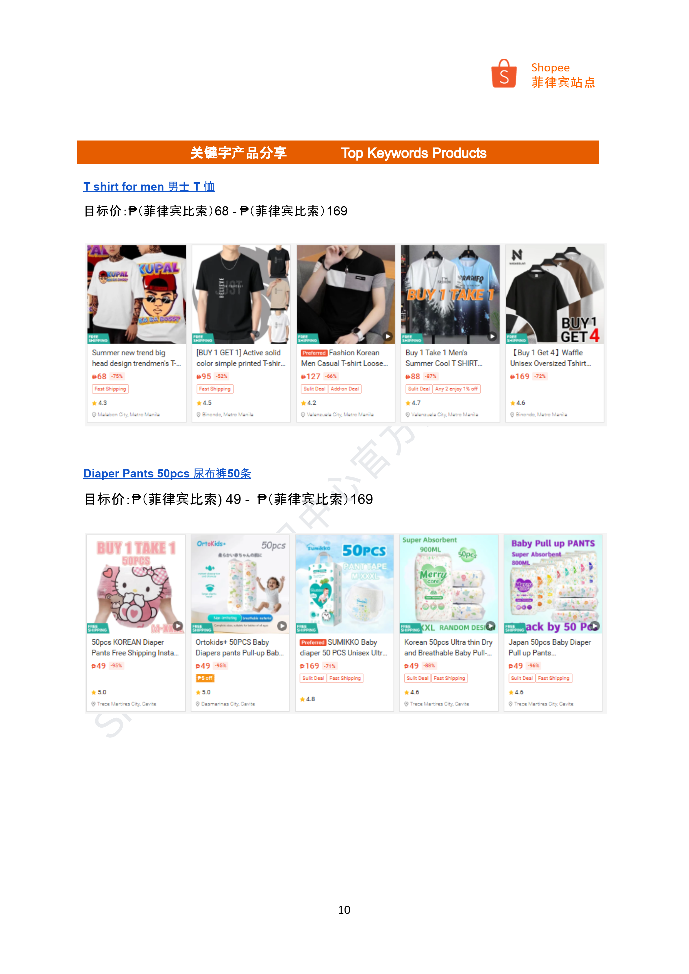 【Shopee市场周报】虾皮菲律宾站2025年3月第3周市场周报