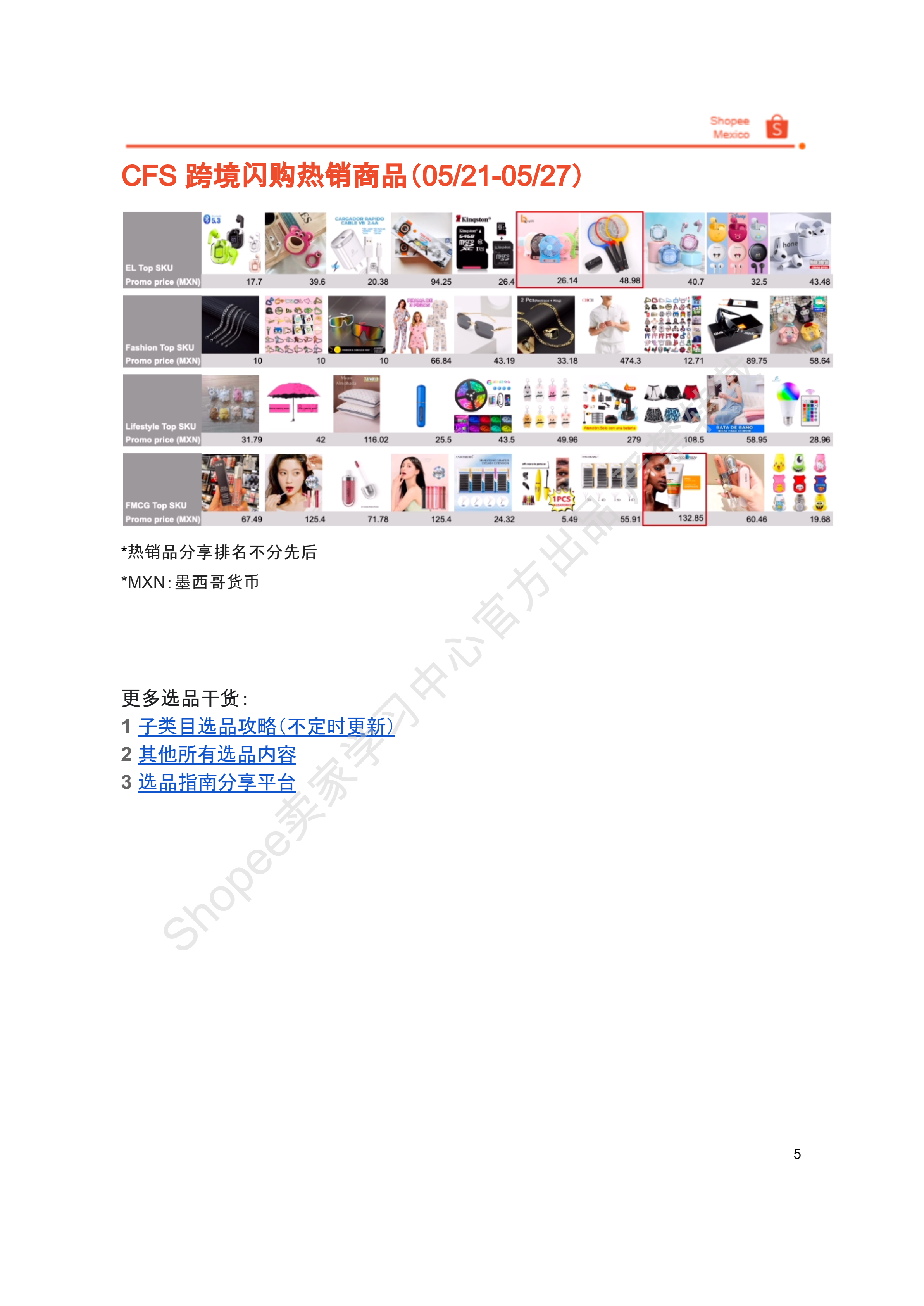 【Shopee市场周报】虾皮墨西哥站2025年6月第1周市场周报