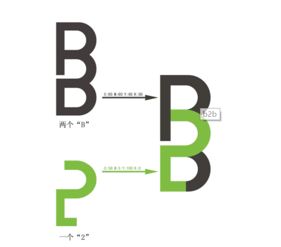 2022年天津口岸跨境电商B2B出口878亿元，同比增长3.5倍
